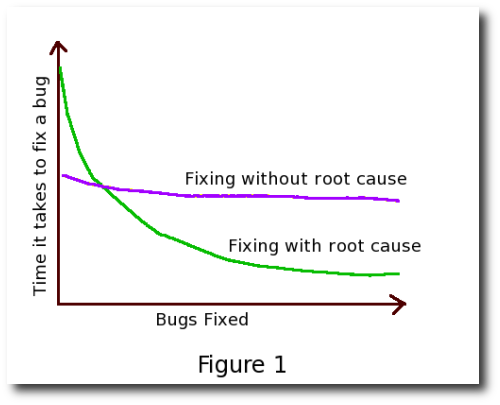 Figure1