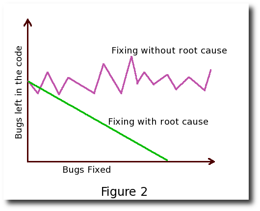 Figure2